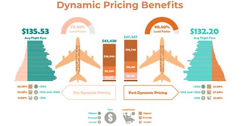 新加坡飛機多少錢？探究航空旅行成本的多重因素